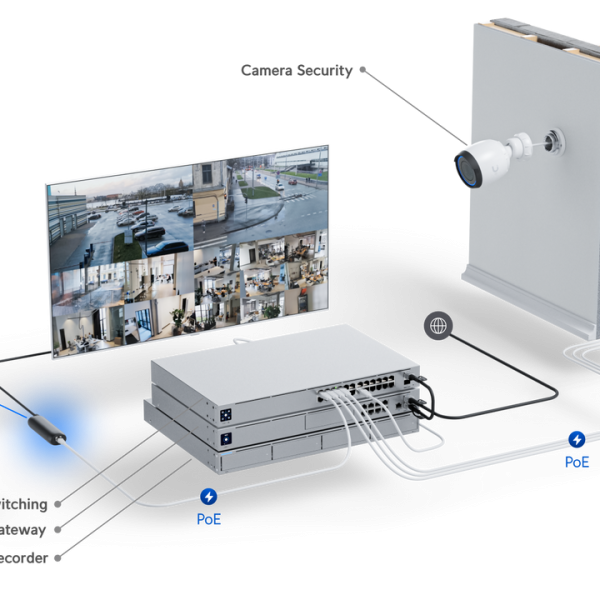 Ubiquiti UniFi Protect ViewPort - UFP-Viewport