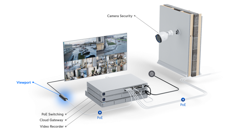 Ubiquiti UniFi Protect ViewPort - UFP-Viewport